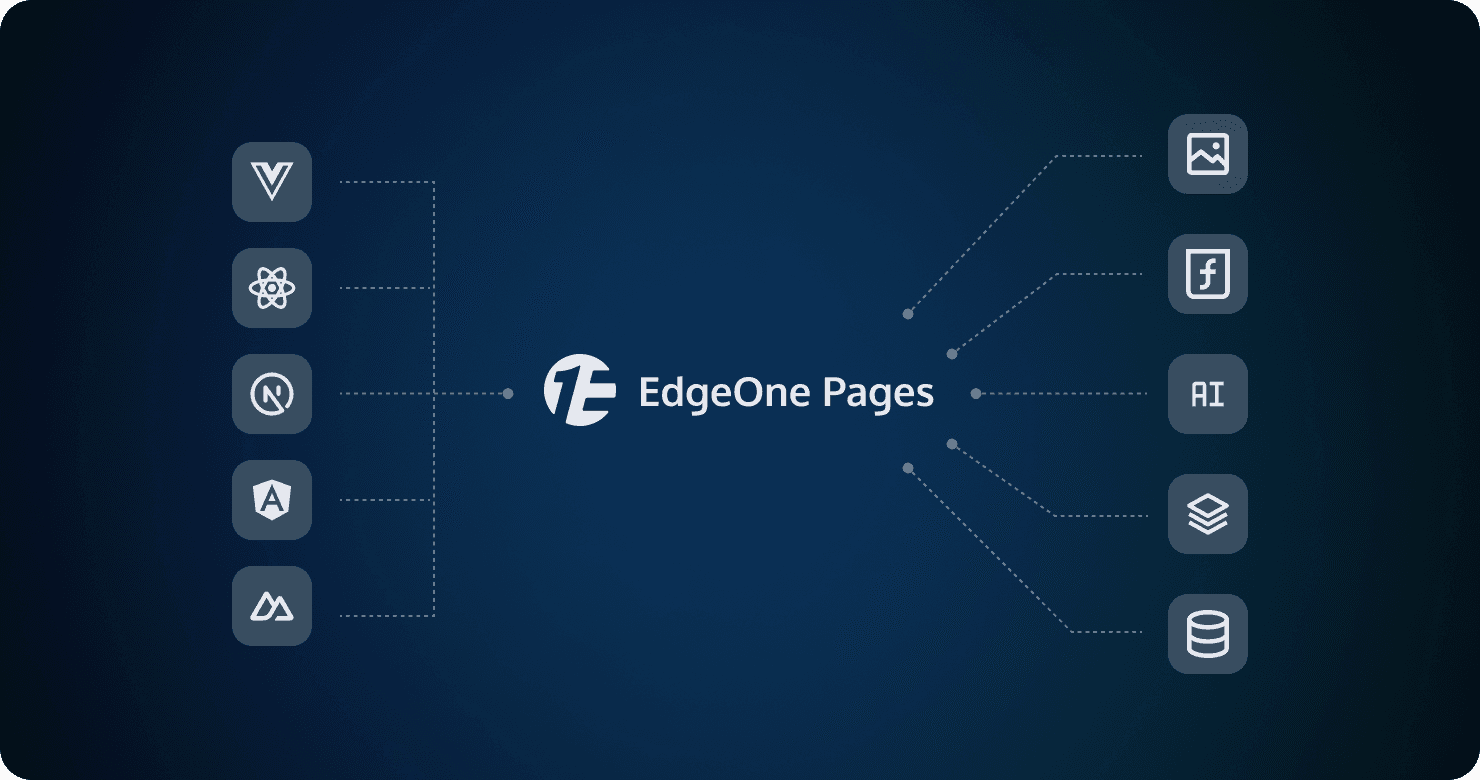 EdgeOne 模板搭建个人静态博客